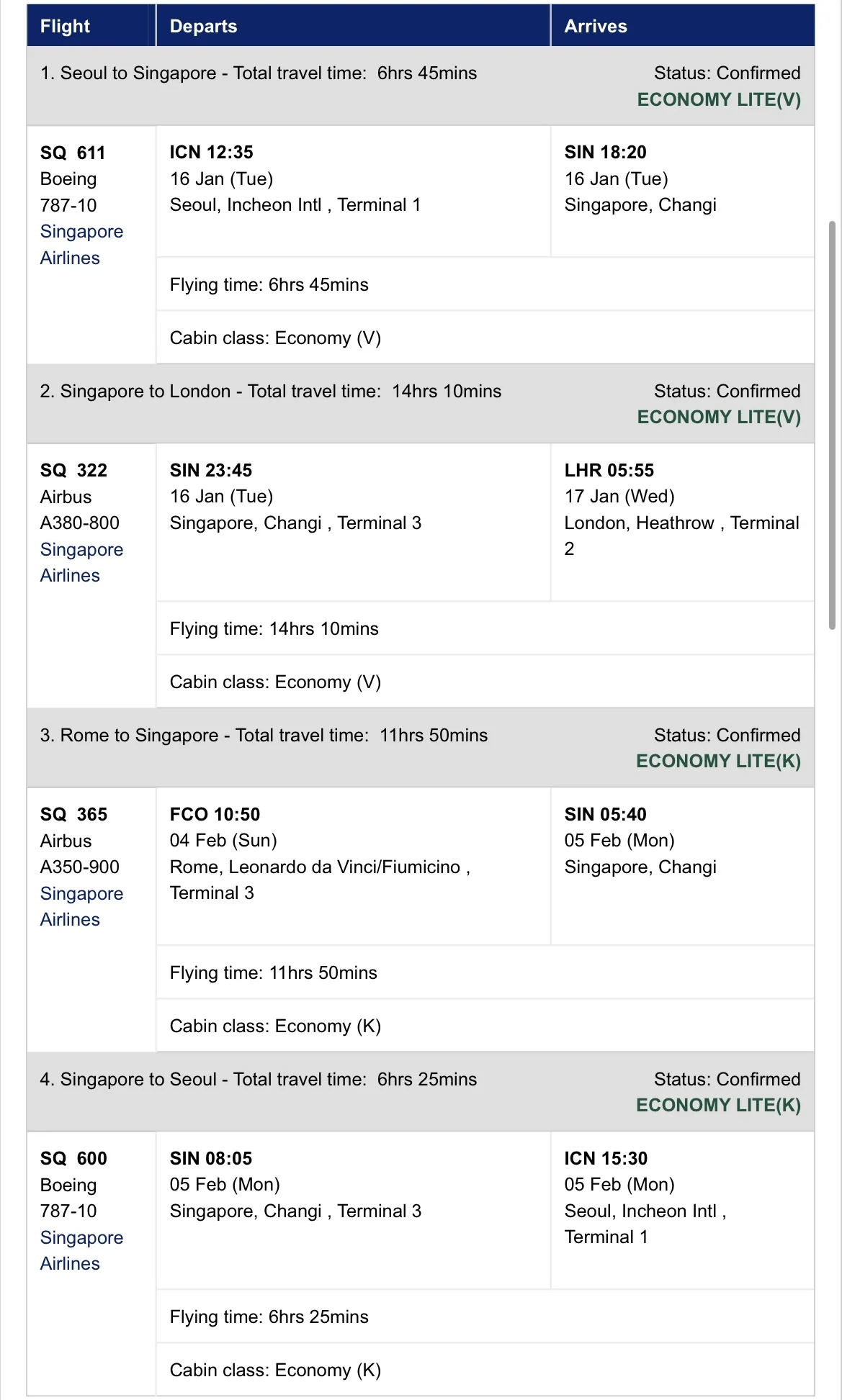 혼자 유럽 자유여행 3주 경비 총정리